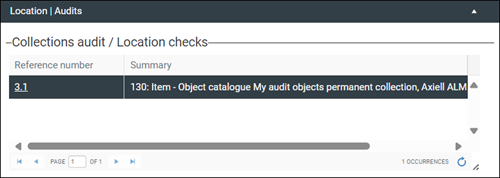 Location | Audits